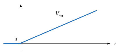 Signal D