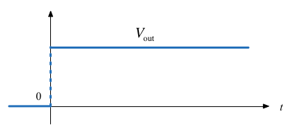 Signal B