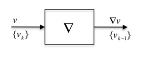 Block diagram