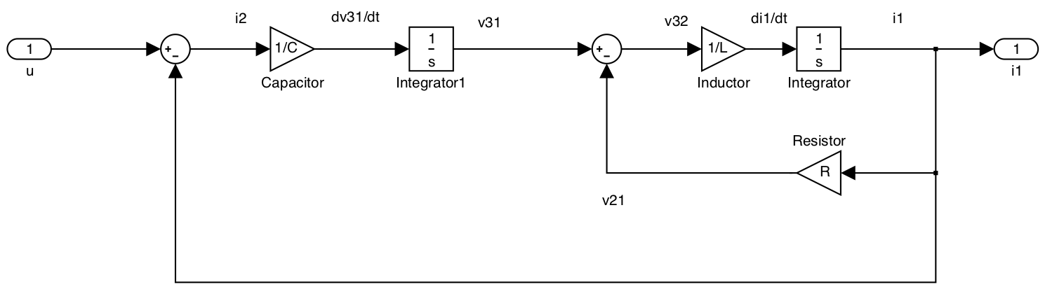 Figure 7.3 Block Diagram