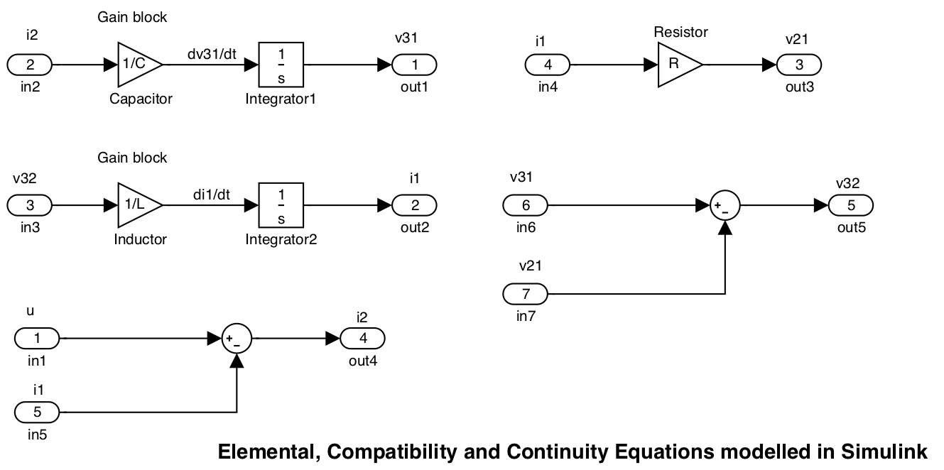 Figure 7.2 Block Diagram