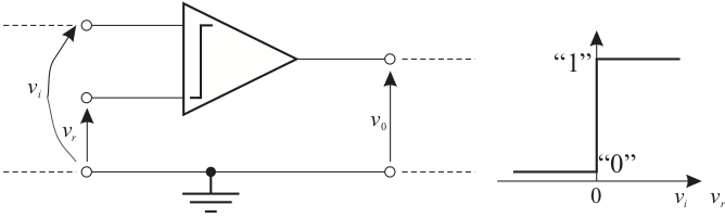 Comparator