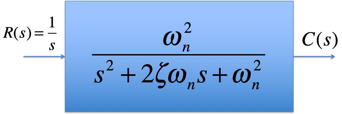 a second order system