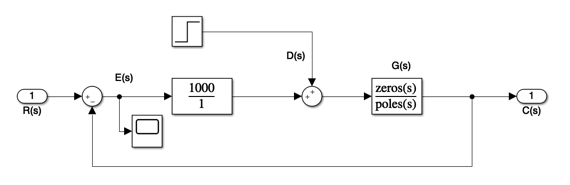 A system to illustrate compliance