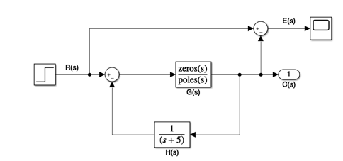 A system to illustrate non-unity gain feedback