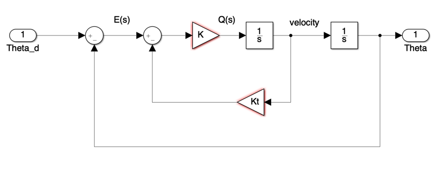 Figure 1 Satellite Attitude Control with Velocity Feedback