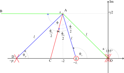 Figure 3 Lead compensator design for the satellite attitude control problem