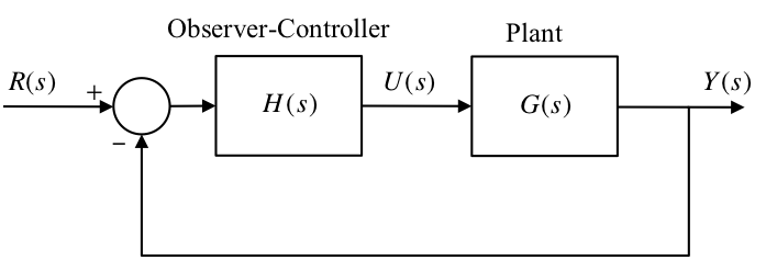 Observer Driven by the Tracking Error redrawn