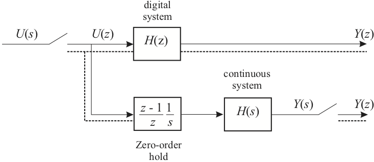 Hold-Equivalent Digital System