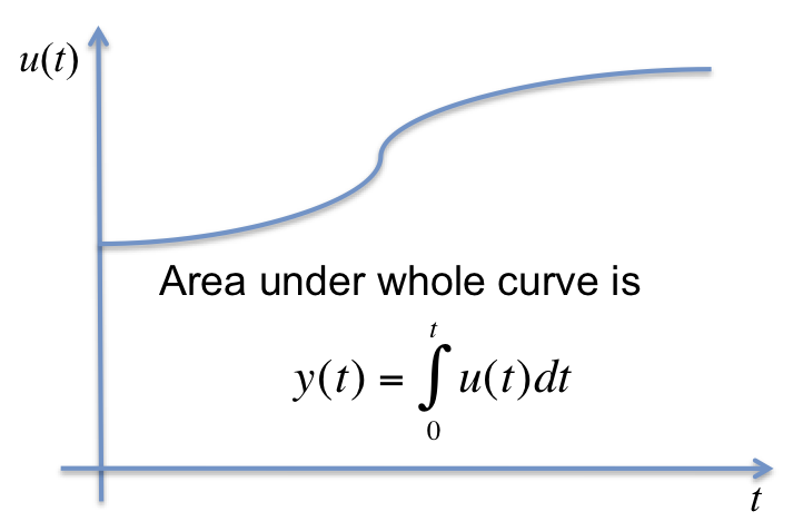 integral1