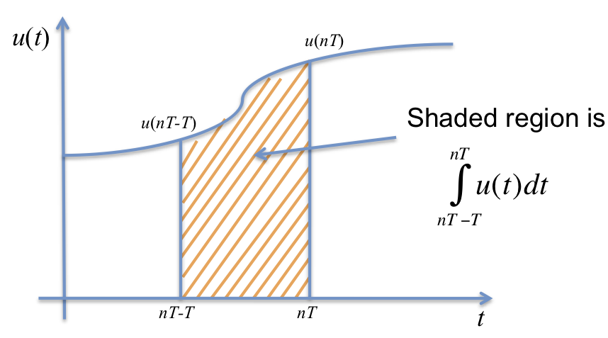 integral2