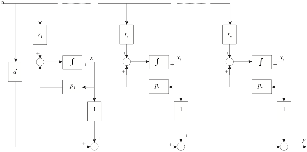 Normal Canonical Form: Block Diagram