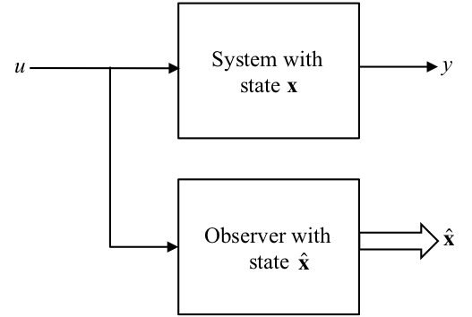 State Observer