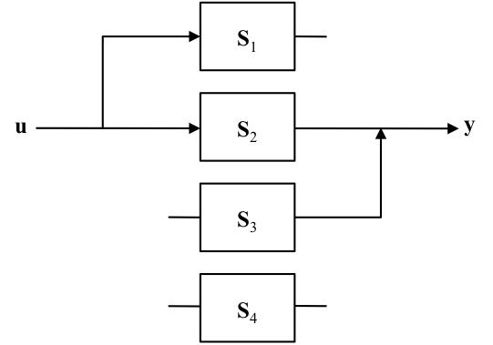 System Partitioning