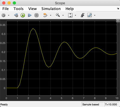 Results of simulation