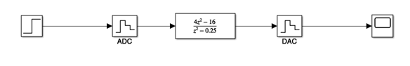 digital response model in simulink