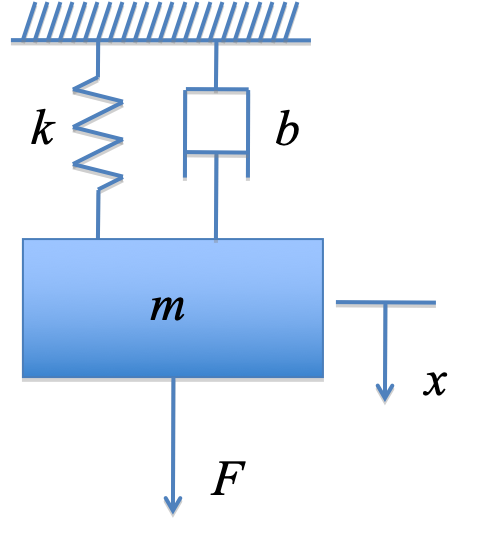 Spring Mass Damper System (SMD)