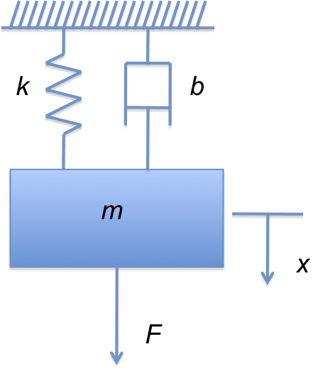 Figure 7.4