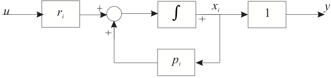 state-space model of a single pole