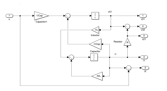 Figure 7.6