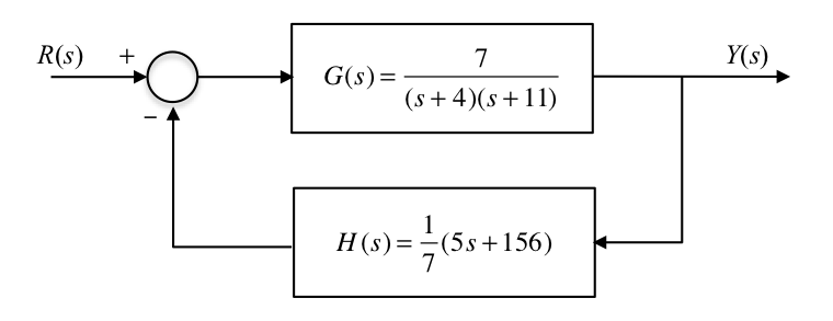 Transfer Function Model of State Feedback