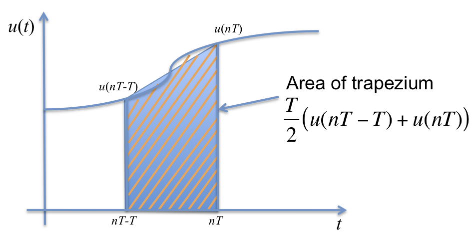 Trapezoidal approximation