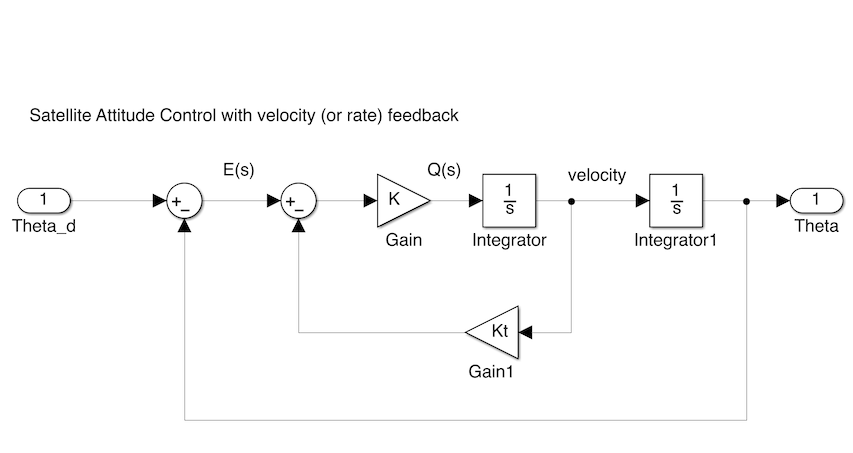 System with velocity feedback