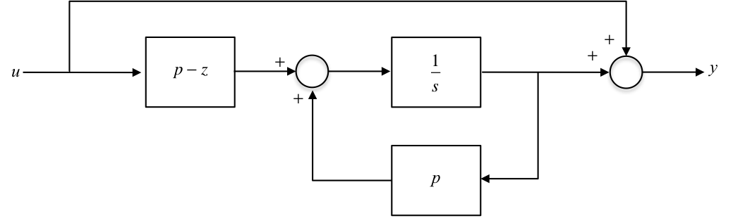 Effect of Zero Locations on the Feedback Gains