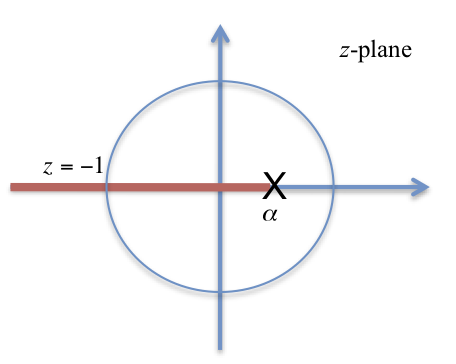 Root locus of hold-equivalent plant G(z) = (1 − \alpha)/(z + \alpha)