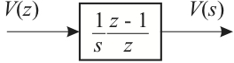 Transfer Function of the Zero-Order Hold