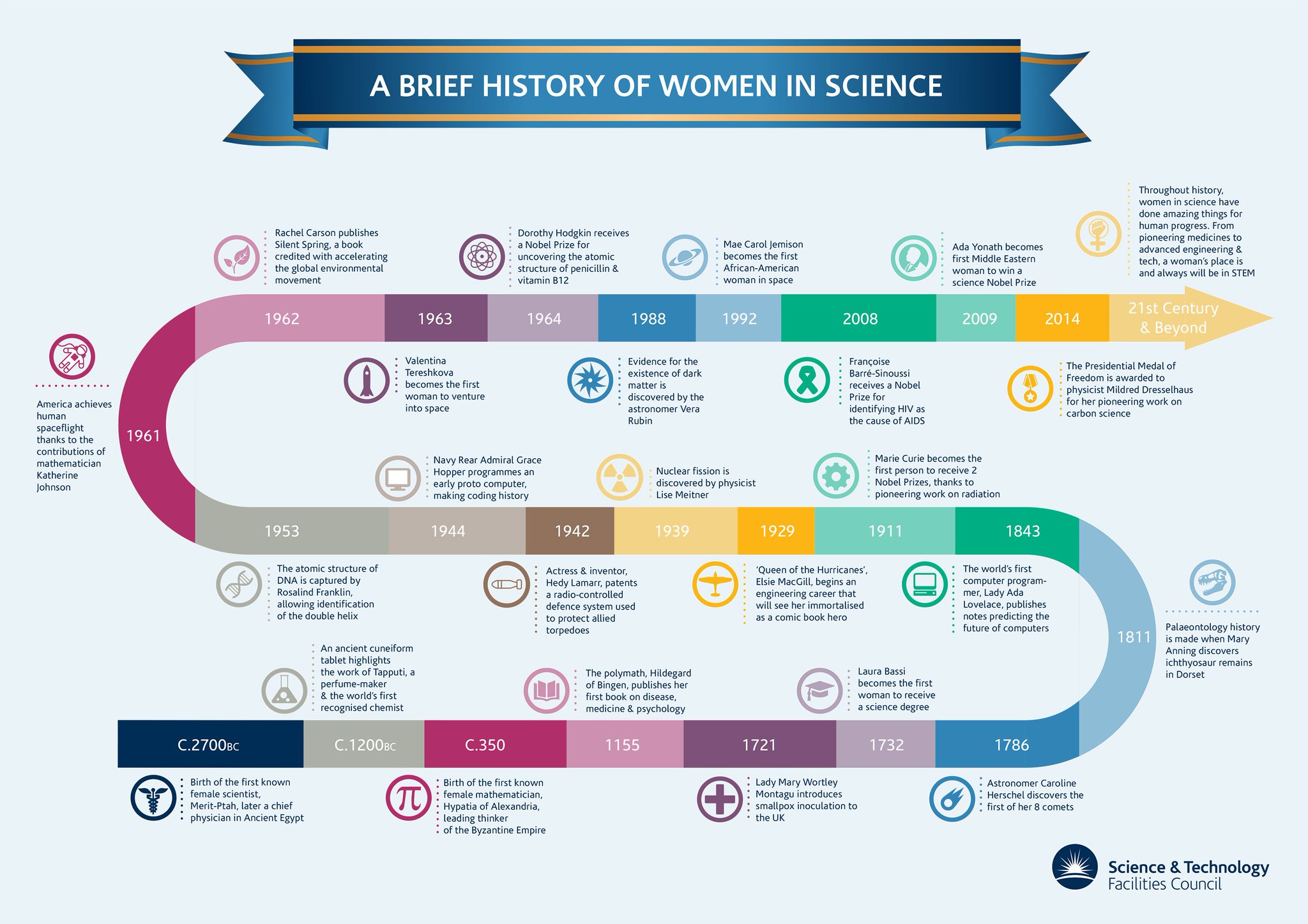 Take a look at some other world changing scientists #AdaLovelaceDay https://t.co/GCIkX4qS0w