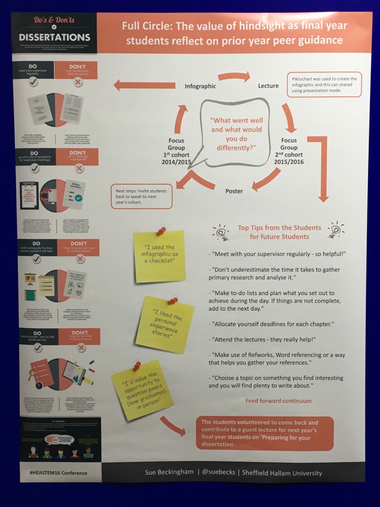 'Full circle: value of hindsight - final yr sts reflect on prior peer guidance' poster by @suebecks at #HEASTEM16 https://t.co/ojhKd8p79E