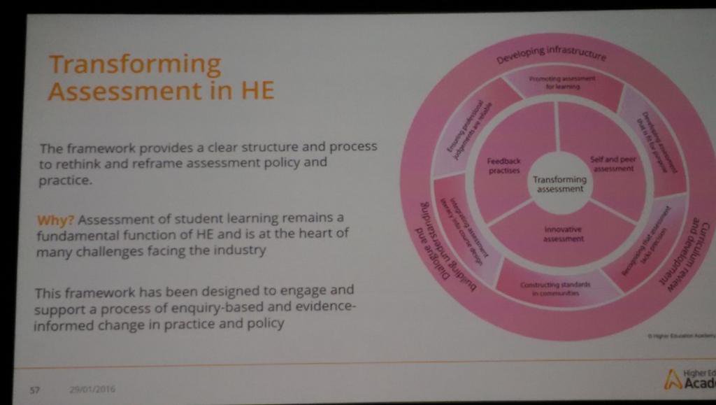 #HEASTEM16 Hearing about the HEA framework for assessment in HE https://t.co/5IvAhFYn7D