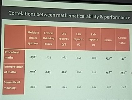 Bourne: being able to interpret figures and tables is the key thing for students #HEASTEM16 https://t.co/zYRFuBB4o4