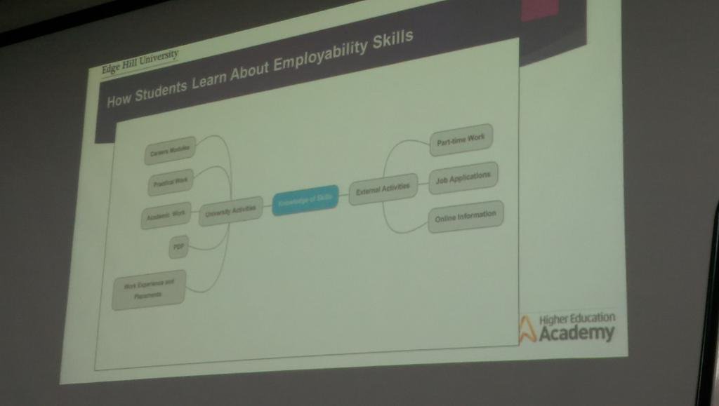 #HEASTEM16 how students in Edge Hill Uni learn about employability skills https://t.co/5rV578yAfV