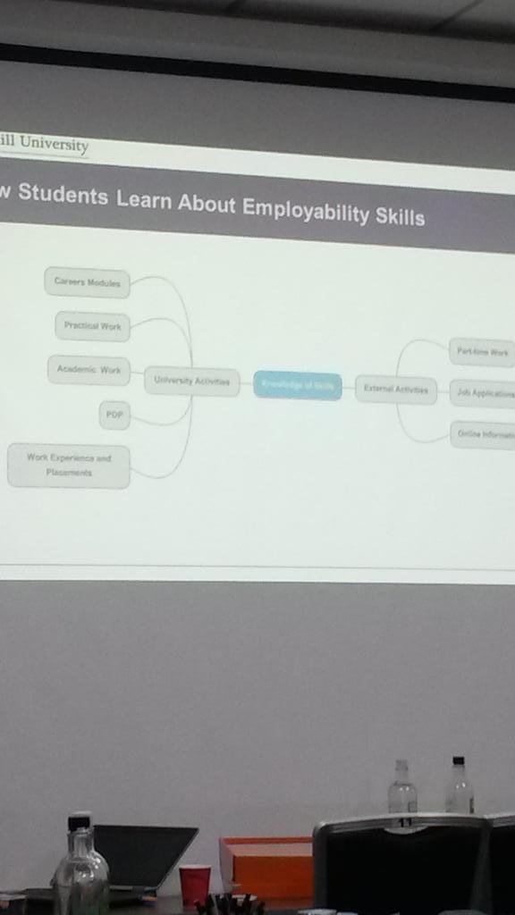 #HEASTEM16 employability in university programmes? Yes it is there! https://t.co/eMV2qT0Y3H