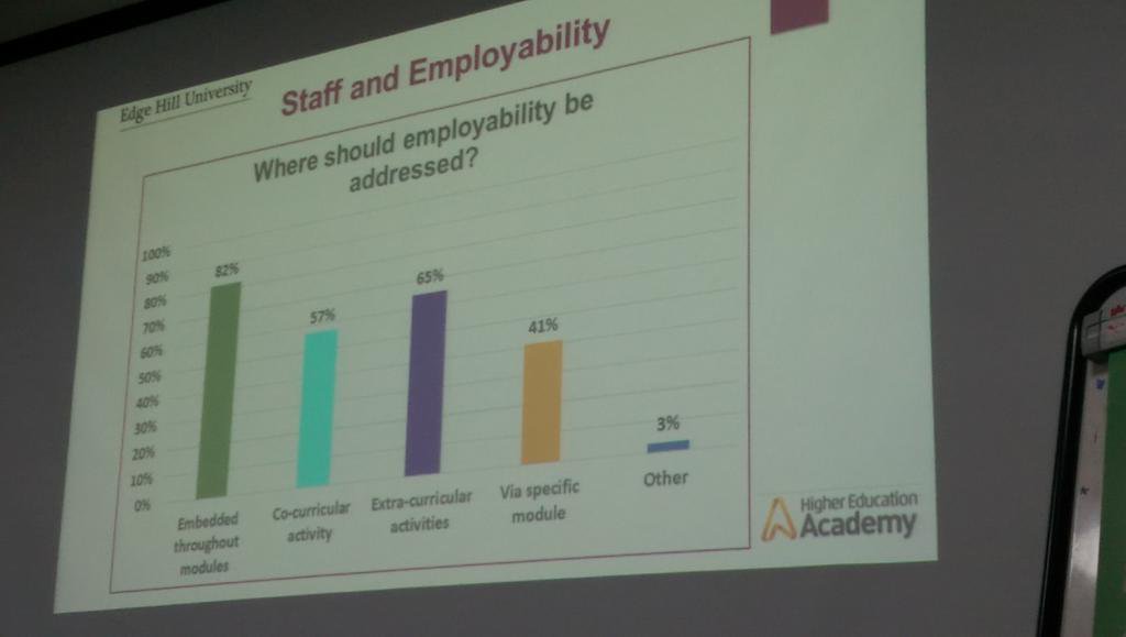 #HEASTEM16 support for embedding employability into modules https://t.co/zSsB3hSncA