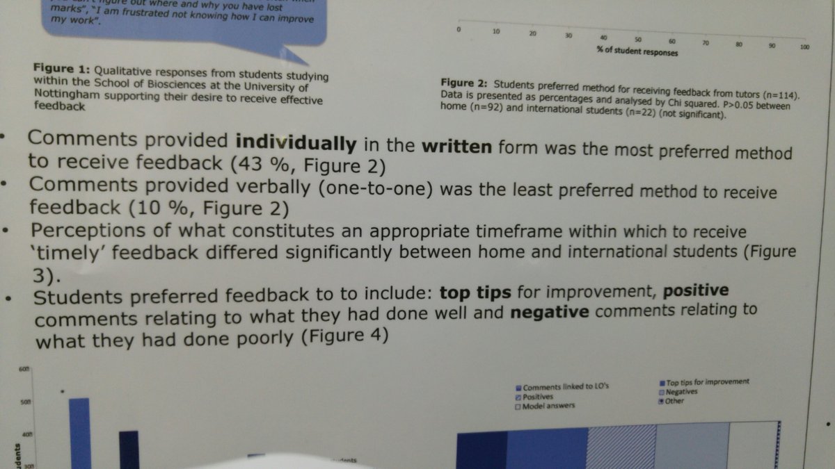Oh I do all that! Maybe I should give LESS one-to-one verbal feedback then! #HEASTEM16 https://t.co/l7R1FcqCNg