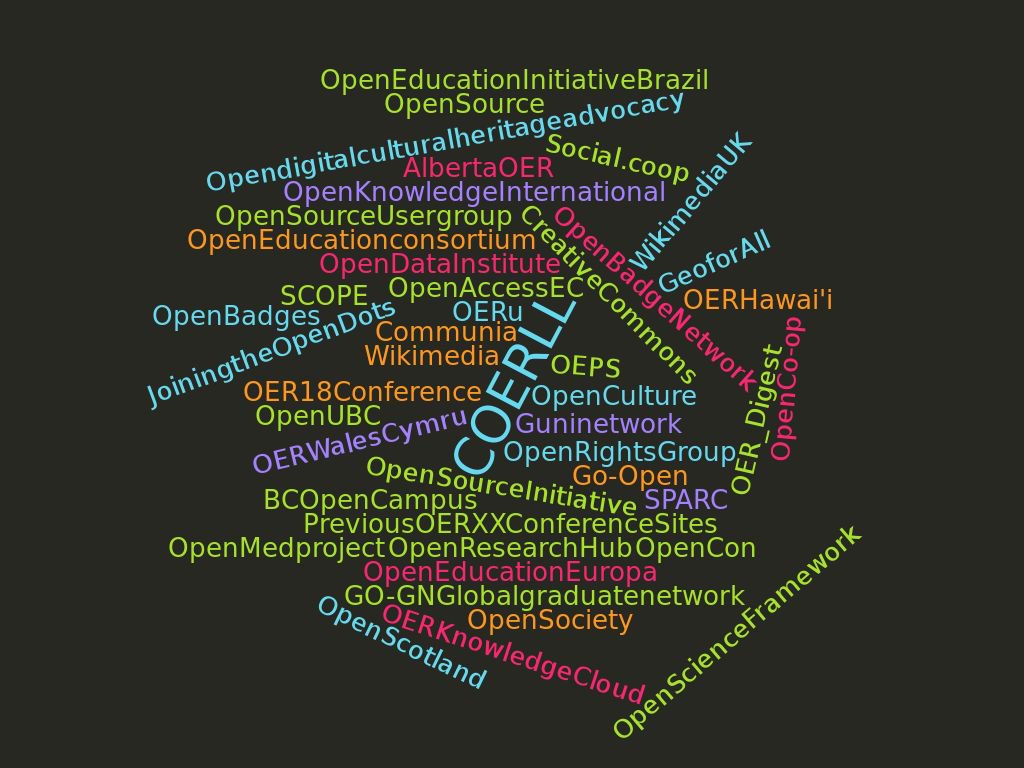 So good to be talking open.. so many organisations & communities represented already our joining the dotspadlet  #openedsig #values https://t.co/T0LoCFO64W