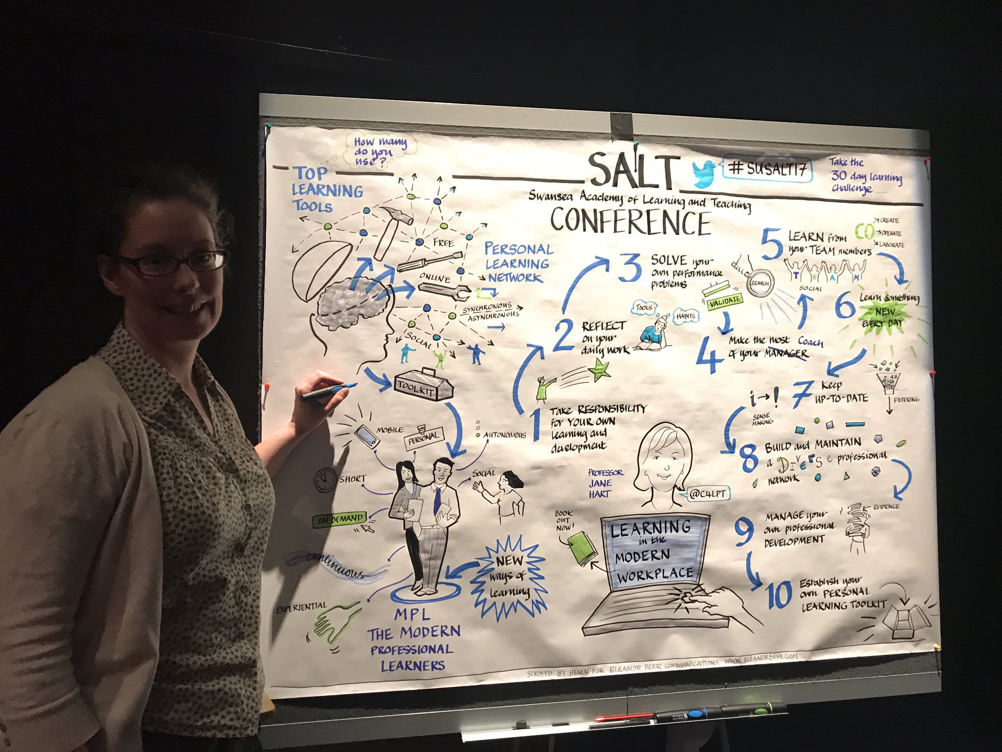 Great graphic recording of my keynote at #SUSALT17 this morning by Helen from https://t.co/qyfrKy3pJ2 https://t.co/kg5kEcM0yH