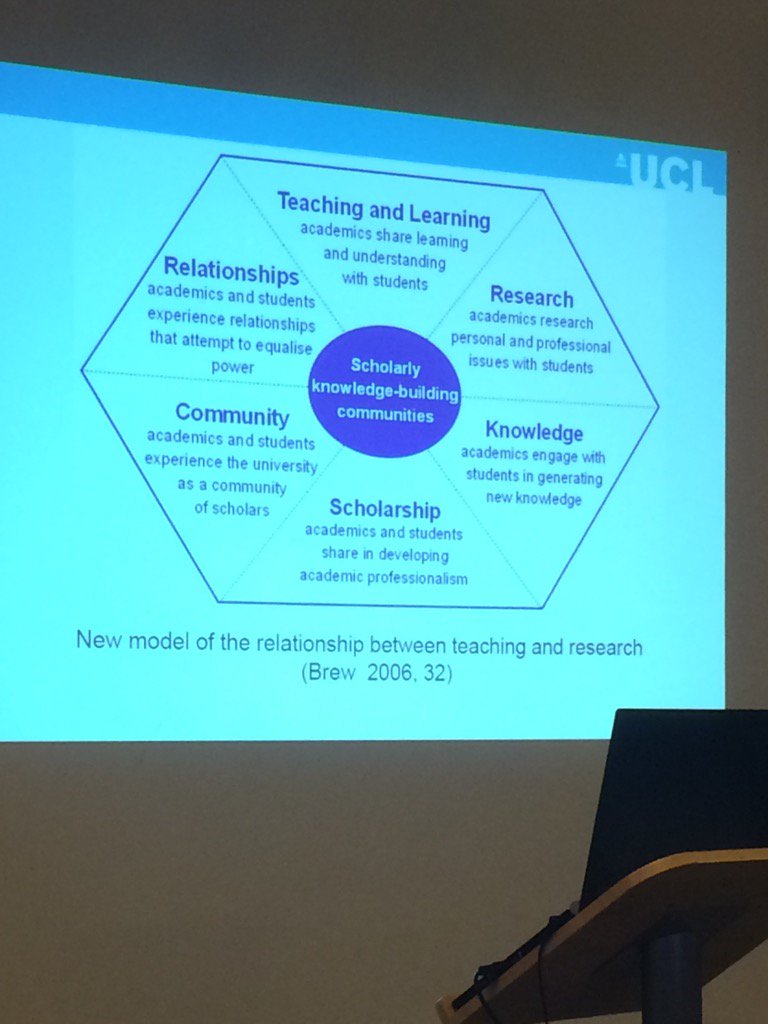 The relationship between teaching and research @DevonDilly #cocreateswan https://t.co/NitxCe6s81